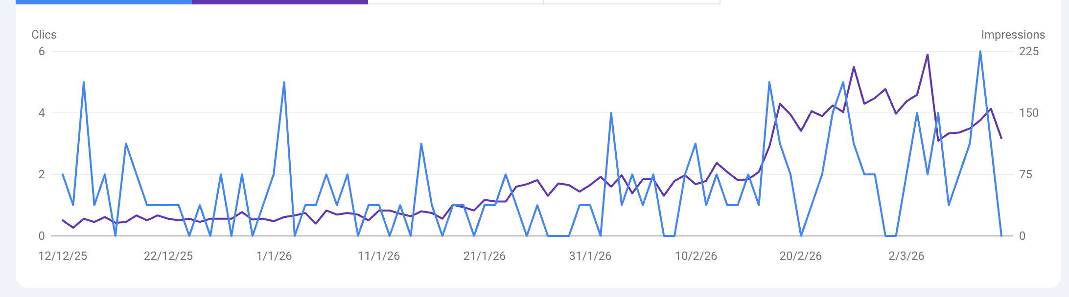 Gráfico de impresiones Almar Eventos