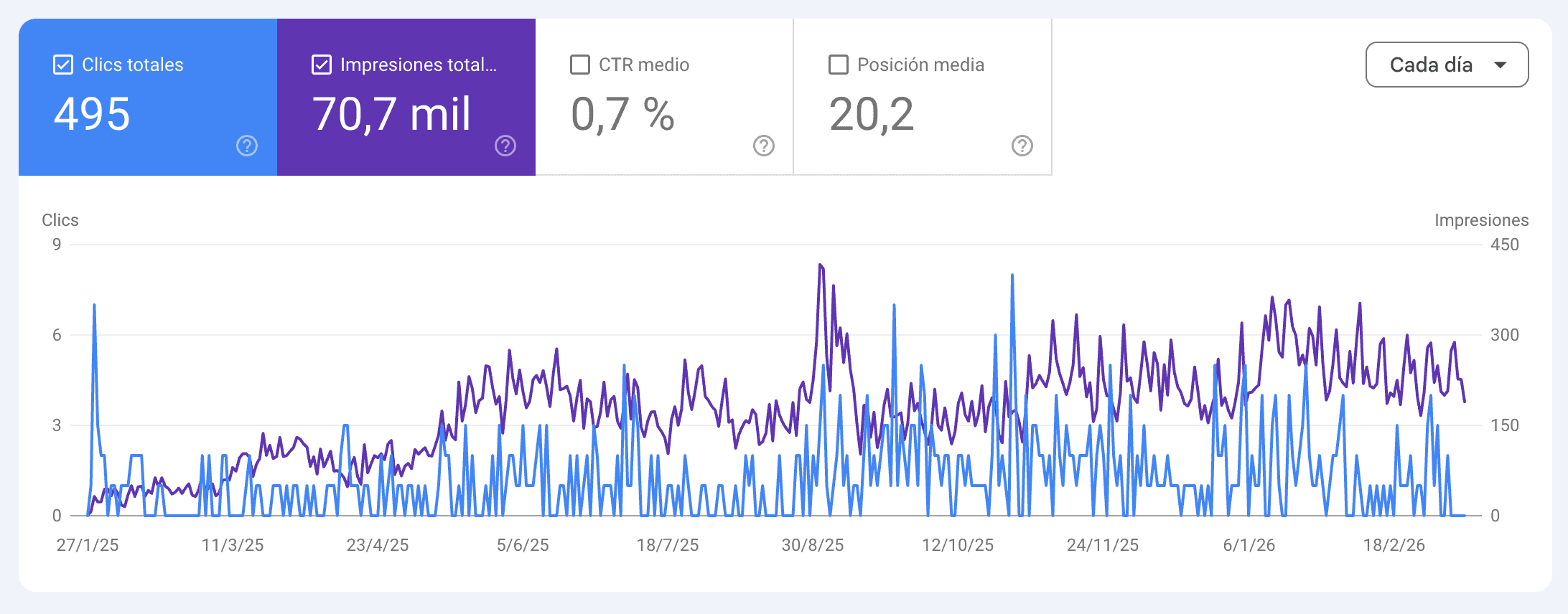 Gráfico de impresiones Fotomatones BCN
